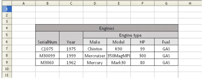 Figure 12 --  Composite Headers of an Excel File