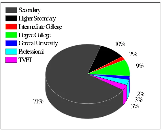 Figure 4. Enrolment of students in different education sectors in Pakistan. Source: adapted from Kemal (2005)