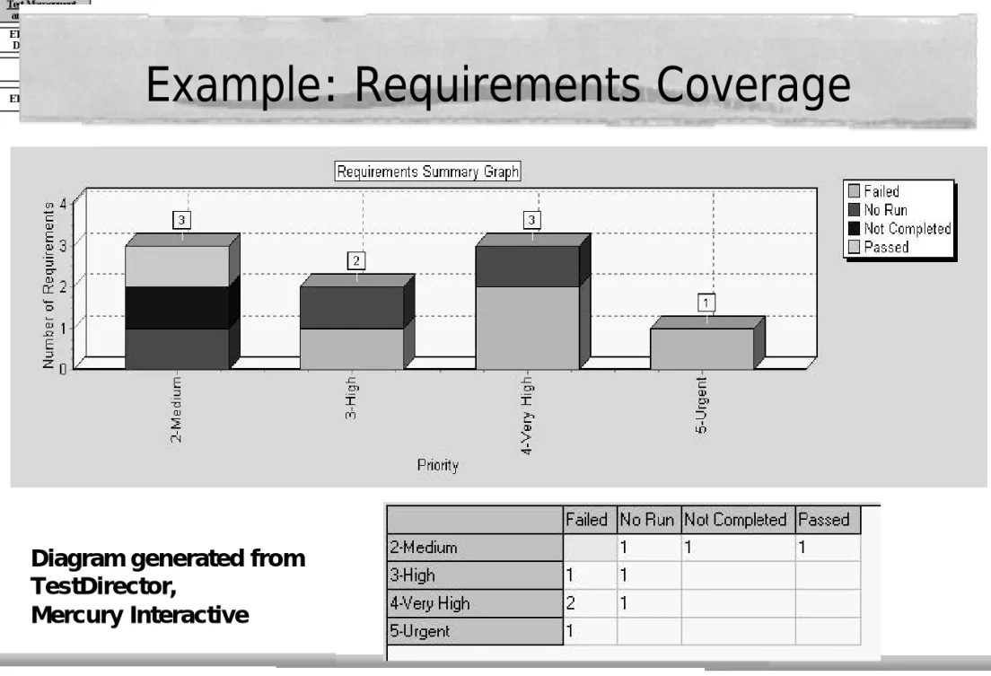 Diagram generated from TestDirector,