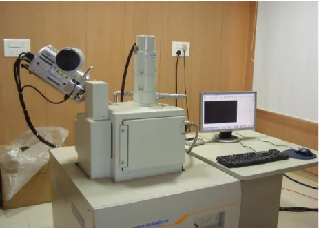 Figure 3.1 SEM Set up 