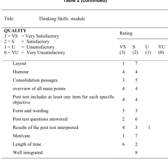 Table 2 (continued)  