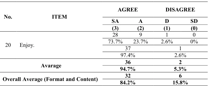 Table 4 (continued) 