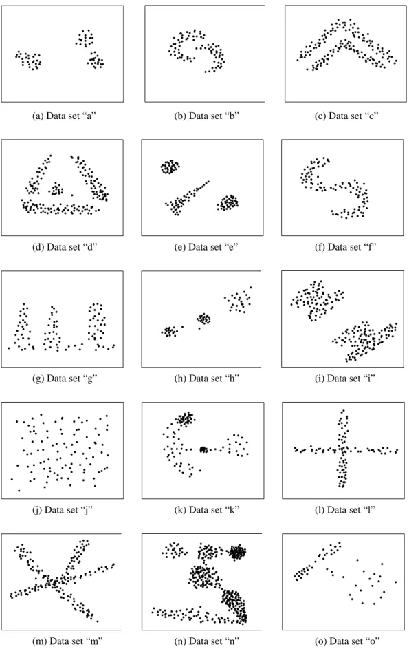 Figure 2: Data sets I.