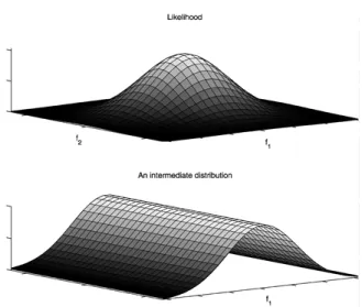 Figure 9. The process of deriving intermediate distributions from the likelihood is quite similar to projection (cf