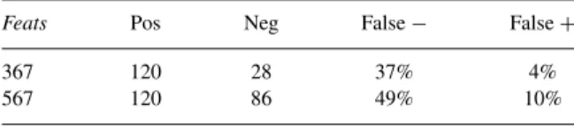 Table 1. Number of images of people (positive) and without peo- peo-ple (negative) processed by the classifiers with 367 and 567 features, followed by the false negative (images with a person where no body configuration was found) and false positive (image