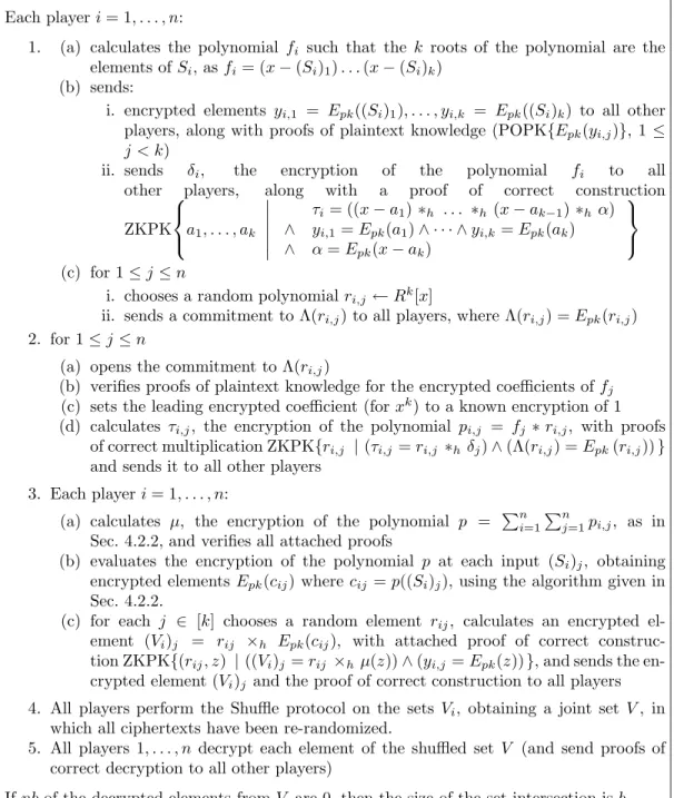 Figure 8: Cardinality set-intersection protocol for the malicious case.