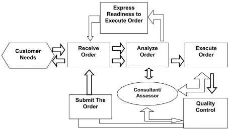 Figure 2. The Scheme of TF-6M Model 
