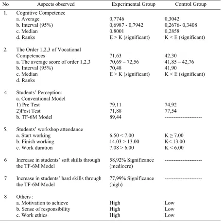 Table 1. The TF-6M Model Validation Test Data  