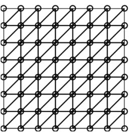 Figure 4.1: For the two dimensional registration problem, the area of the template image (g) is divided into a triangular mesh where the nodes are centered on the pixels.