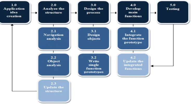 Fig. 1 MMCD Framework