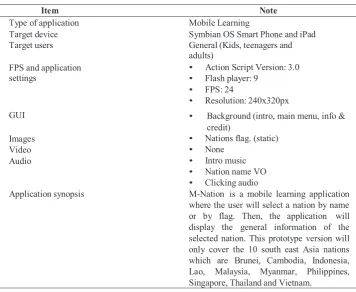 Table 1: Application Idea Creation Check List