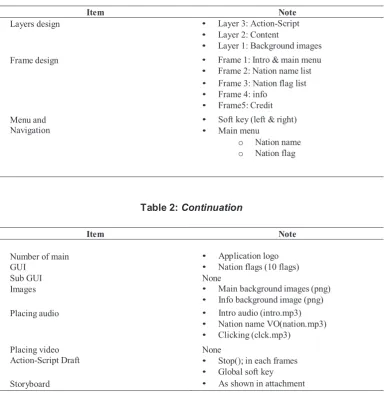 Table 2: Content Structure Check List