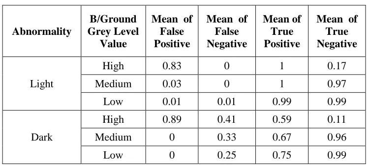 Table 3.2:  Summary of ROC Analysis for PSO 