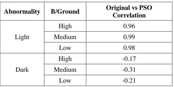 Table 3.3: Correlation of PSO Segmentation 