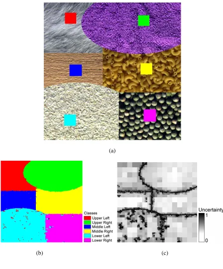 Figure 4 