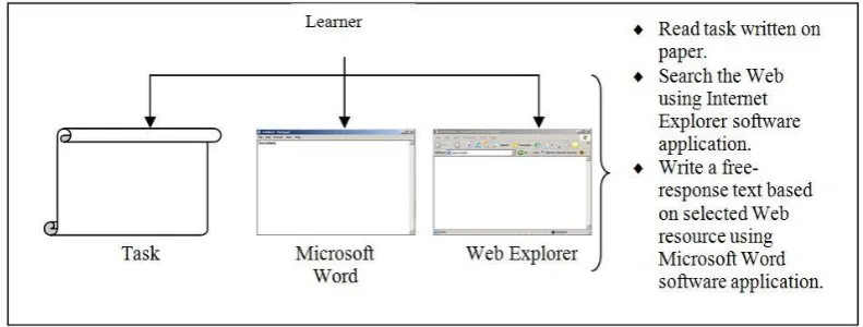 Figure 1.  The setting for Web text-handling experiments 