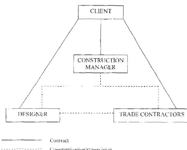 Figure 5: Construction management system (Adapted from Kelly et al, 2002) 