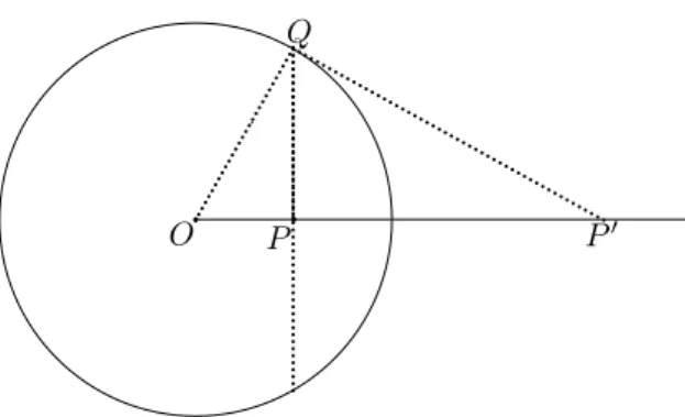 Figure 7.1: Inverse of a Point Inside the Circle of Inversion