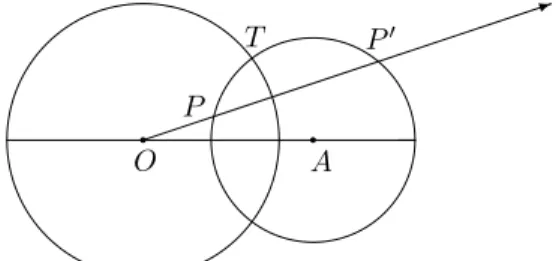 Figure 7.6: Orthogonal Circles are Inverses