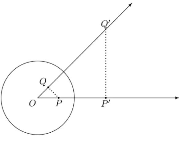 Figure 7.8: A Circle Tangent To Three Non-Coaxial Circles