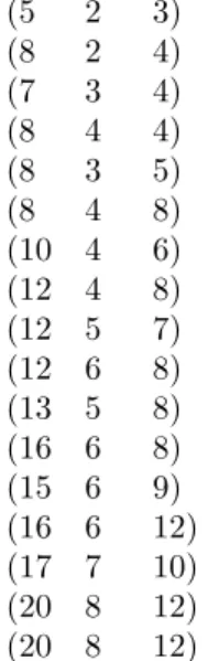 Table 11.4: Distribution of chips.