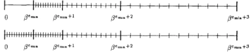 Figure 2. Flush to zero compared with gradual underflow.