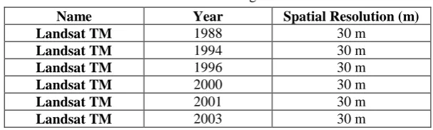 Table. 1.  Satellite images datasets 