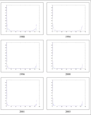 Figure. 8. Fourier descriptor graph representation of leapfrog sprawl 