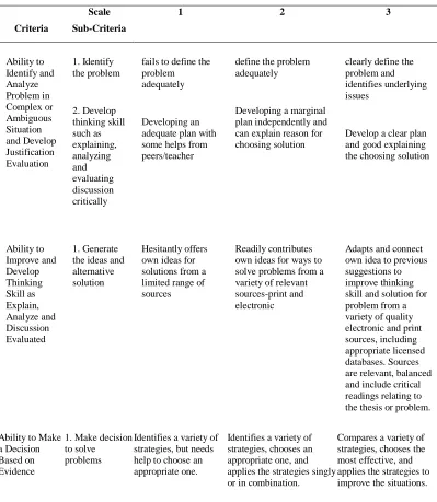 Table 2: Assessment Rubrics for Critical Thinking and Problem Solving  
