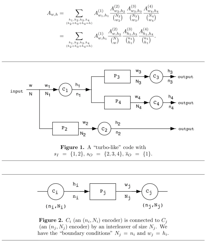 Figure 1. A “turbo-like” code with s I = {1, 2}, s O = {2, 3, 4}, s O = {1}. Pj CjCi (ni,Ni)       (nj,Nj)hiwjniNj
