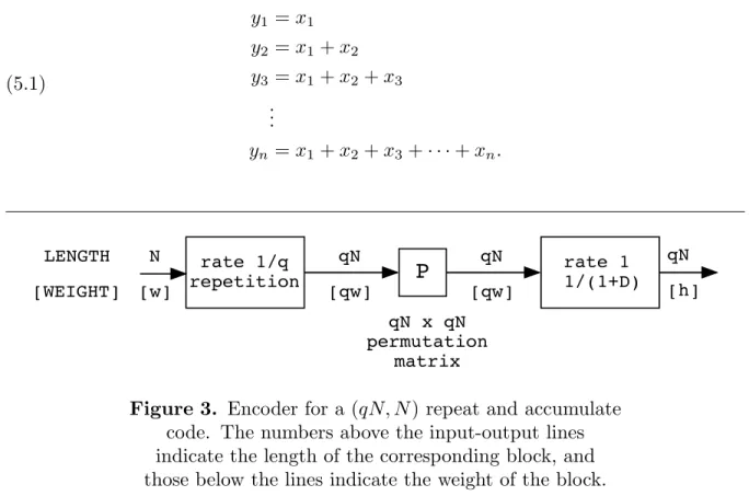 Figure 3. Encoder for a (qN, N ) repeat and accumulate code. The numbers above the input-output lines indicate the length of the corresponding block, and those below the lines indicate the weight of the block.