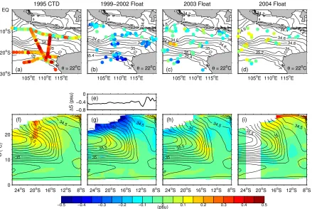Figure 2.Salinity anomalies relative to CARS during 1995 from WOCE CTDs, during the fresh event of 1999-2002Contours are climatological salinity along 110alies onfrom Argo, and after the fresh event during 2003 and 2004 from Argo