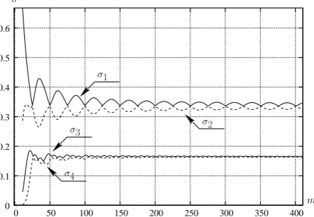 Fig. 1.solute value of the threshold is about 0.45. This thresholdFig. 1. Example of coupling between singular values for the sig-nal s i n ( 2 0 · 2 π t ) +0 