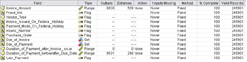 Figure 1.  Data quality of the data set 