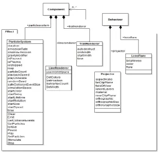 Figure 7. Mesh component diagram in Unity3D 