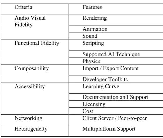 Table 1. Criteria for Comparing Game Engines.  