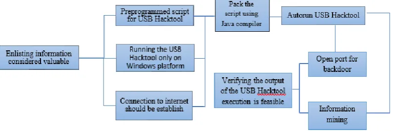 Figure 5 The framework of the project 