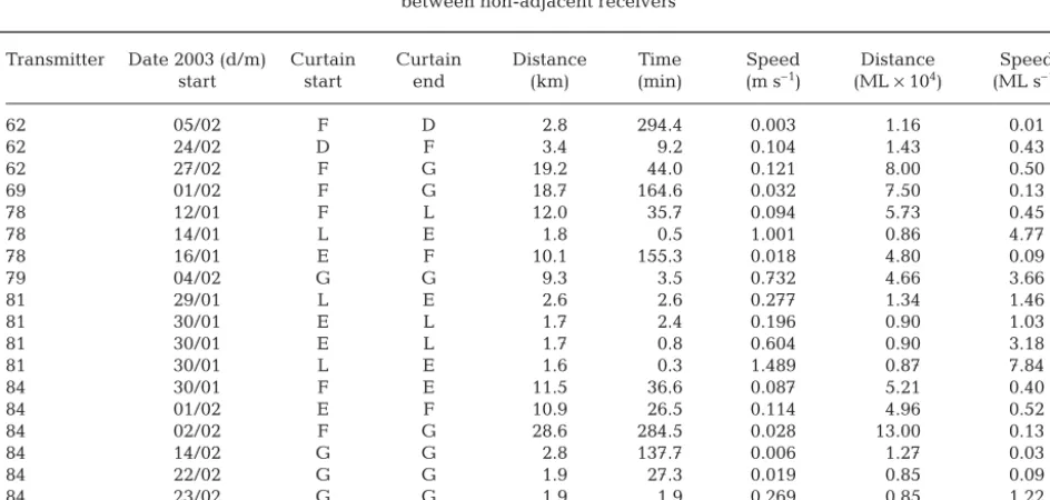 Fig. 4. Nototodarus gouldi. The median visit event duration (plus median absolute deviation) by hour of day