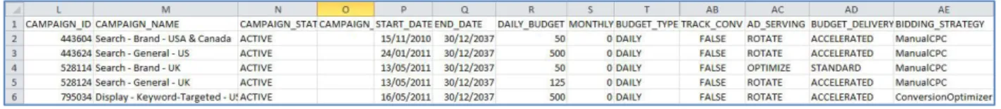 Figure 12 - Each of the exported campaigns has a column for its editable settings. 