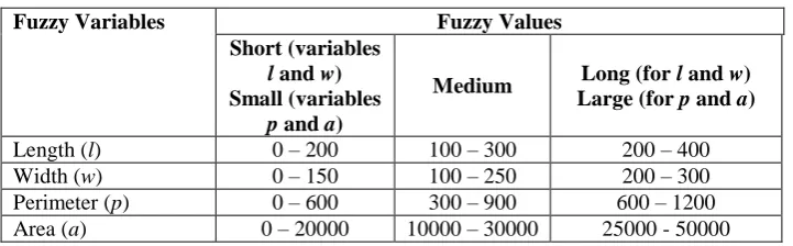 Table 4. Number of Samples in Dataset 