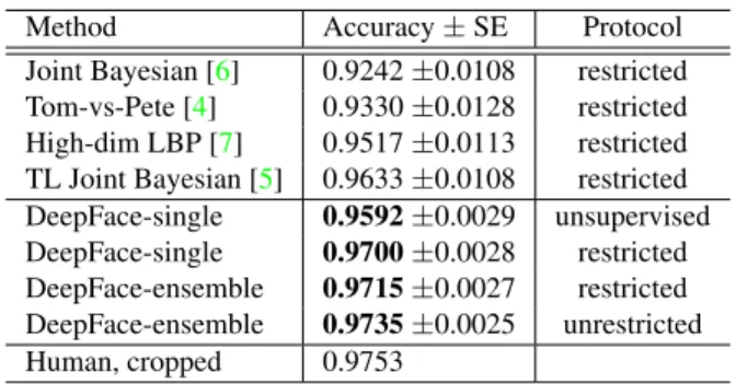 Table 1. Comparison of the classification errors on the SFC w.r.t.