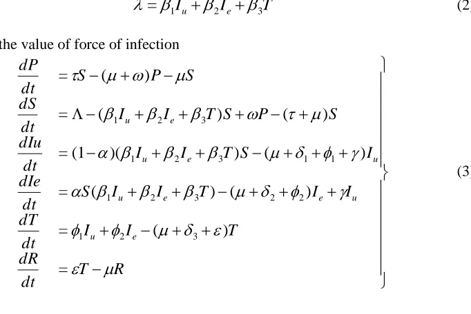 Table  1. Description of Variables and Parameters for  the Model 