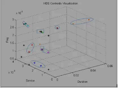 Table 2 HIDS Performance Results 