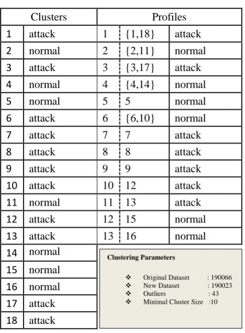 Table 3 NIDS Profiling Results 