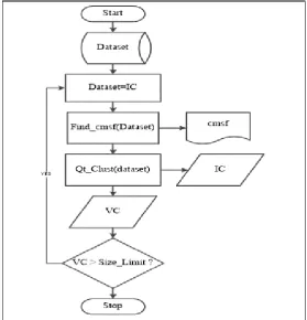 Figure 2  How to find Cluster Most Significant Feature