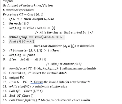 Figure 5 Finding Distance Threshold for NIDS 