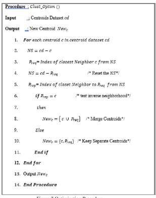Figure 7 Optimization Procedure 