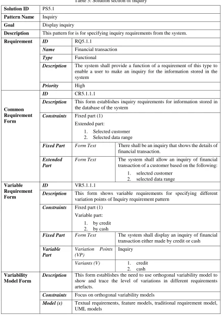Table 3: Solution section of inquiry 