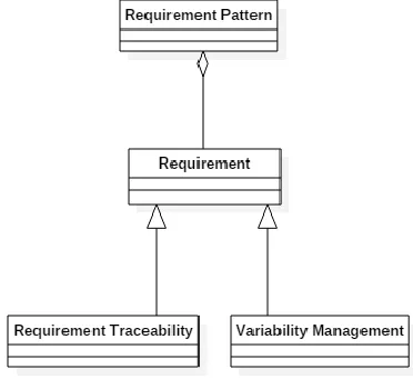Figure 2: Proposed meta-modeling constructs 