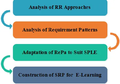Figure 1: Methodology steps for RR 